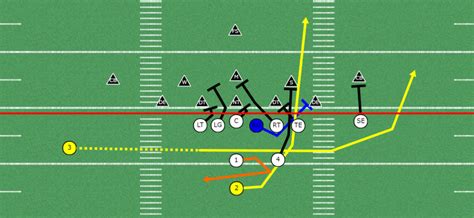 football service plays